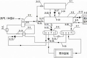 天然氣管網(wǎng)余壓拖動(dòng)制冷與冷熱電三聯(lián)供系統(tǒng)耦合供能系統(tǒng)