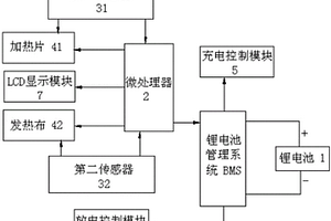 帶加熱裝置的移動電源