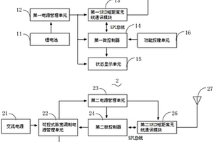 短距離無線雙向控制的LED照明裝置