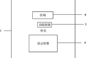 溫度監(jiān)測(cè)儀的外部結(jié)構(gòu)及溫度監(jiān)測(cè)儀