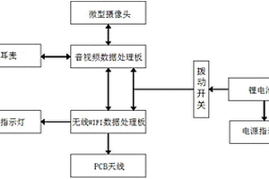 基于WIFI信號的快速切換單兵終端