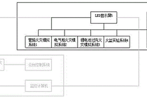 用于相陣式智能火災(zāi)探測(cè)器的模擬火災(zāi)演示系統(tǒng)