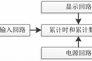 6位顯示無源型電子式累加計時計數(shù)器