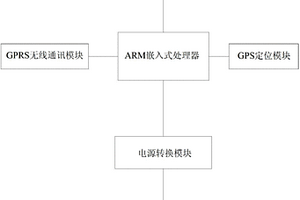 鐵路集裝箱運(yùn)輸專用GPS追蹤器