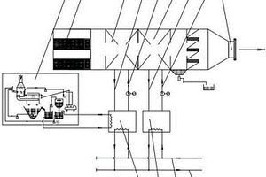 利用高爐沖渣水余熱的脫濕鼓風(fēng)裝置