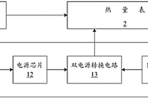 可實現(xiàn)雙電源切換的熱量表M-bus供電單元