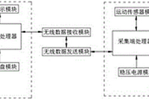 基于MPU6050的簡(jiǎn)諧運(yùn)動(dòng)圖像描繪系統(tǒng)