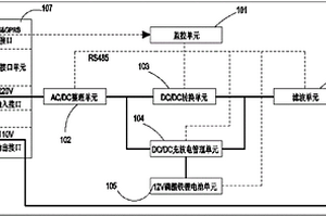 標(biāo)準(zhǔn)接口的智能電池模塊