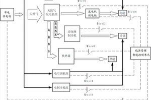 用于數(shù)據(jù)中心的冷熱電能源智能互聯(lián)系統(tǒng)