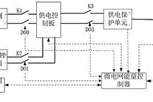 基于微電網(wǎng)技術(shù)的低溫離網(wǎng)智能供電系統(tǒng)