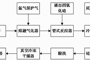 鋅還原四氯化硅制備納米硅粉顆粒的方法