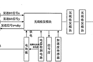 基于新三網(wǎng)融合的新型手銬節(jié)點(diǎn)