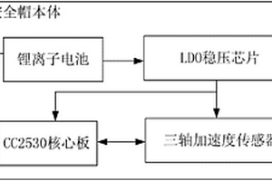 具備定位與佩戴提醒的安全帽