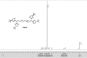 PEG固載手性雙噁唑啉配體的制備方法