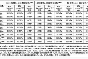 可釬焊鋁鋼及鋁銅的含銫銣的釬劑