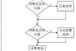 無線光電式煙感探測(cè)器