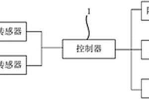 溫度調(diào)控集成控制系統(tǒng)及電池組