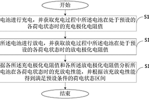 荷電狀態(tài)區(qū)間選取方法、裝置及處理器