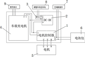 電動汽車用集成控制器總成