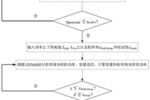 考慮不同種類電池特性的混合儲(chǔ)能功率容量配置方法