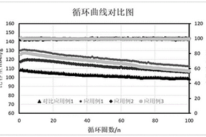 復(fù)合固態(tài)電解質(zhì)膜的制備方法和電化學(xué)儲(chǔ)能裝置