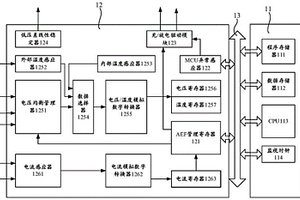 用于電池管理系統(tǒng)的微控制單元芯片及芯片異常檢測(cè)方法