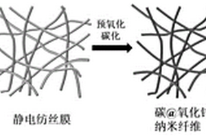 具有中空多孔碳@氧化鋅@碳納米纖維柔性復(fù)合電極制備方法