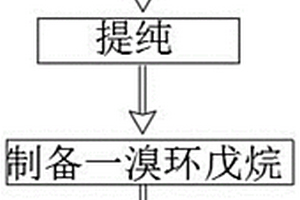 三（二甲胺）環(huán)戊二烯鉿生產(chǎn)方法