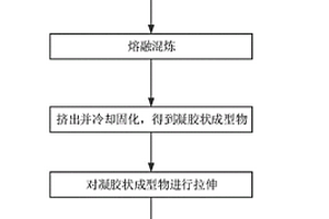 超薄多孔膜及原料配方、制備方法、孔徑控制方法、電池