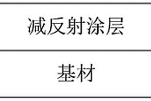 涂布液、減反射薄膜及其制備方法