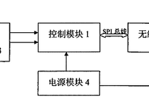 腕帶式定位裝置