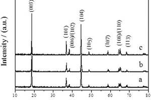 LiNi1/3Co1/3Mn1/3O2的制備方法