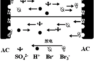 水溶液為電解質(zhì)的超級電容器及其應(yīng)用