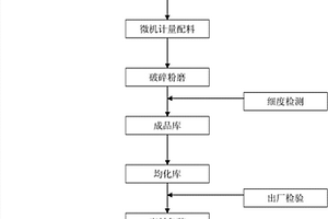 利用含鋁工業(yè)廢渣的混凝土高效膨脹劑、其制備方法及其應(yīng)用