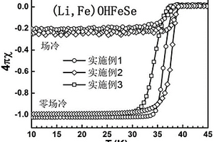 制備(Li,Fe)OHFeSe超導(dǎo)材料的方法