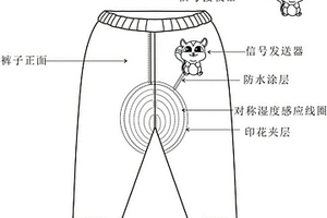 新型的智能尿濕感應(yīng)童褲