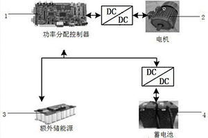 電動汽車測試平臺中復(fù)合儲能系統(tǒng)的參數(shù)匹配方法