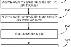 高鎳正極材料及其制備方法和應(yīng)用