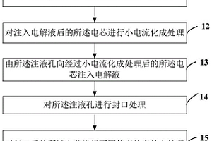 動(dòng)力電池的處理方法