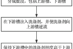 殘油率控制方法、多孔膜及制備方法、非水系二次電池