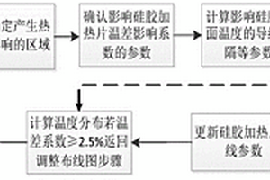 使硅膠加熱片表面溫度均勻分布的控制方法