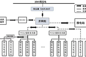 光儲充放換電系統(tǒng)能源管理方法