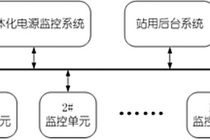 用于變電站的分布式直流獨(dú)立供電系統(tǒng)