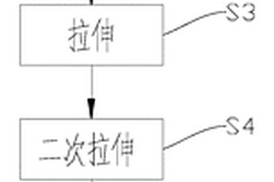 電池隔膜的制備方法