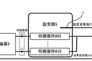 起偏器直波導(dǎo)尾纖偏振串音測試系統(tǒng)