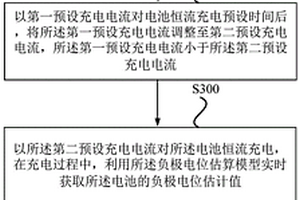 電池快速充電方法及計(jì)算機(jī)設(shè)備