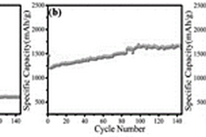 膠原蛋白-γ-MnO2復合納米材料及其制備方法