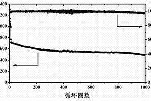 核殼結(jié)構(gòu)介孔碳包覆多壁碳納米管復(fù)合材料的制備方法及其應(yīng)用