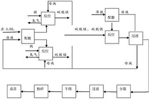 電池級草酸錳鐵的合成方法