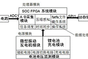 基于高速齒輪箱的無線傳感器節(jié)點(diǎn)系統(tǒng)